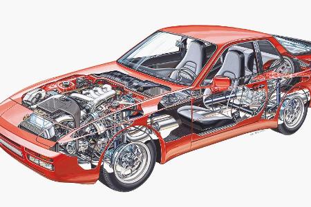 Klassiker der Zukunft: Porsche 944 (1981-1991)