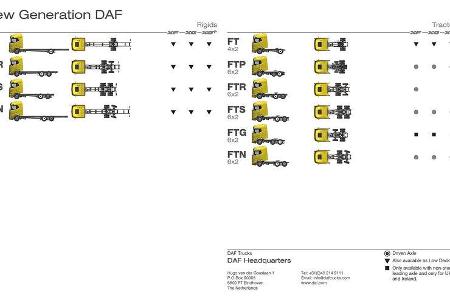 DAF XF, XG und XG+ Lkw