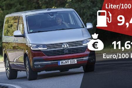 VW Multivan T6.1 Kosten Realverbrauch Test