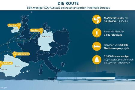 VW Autotransporter Schiff LNG