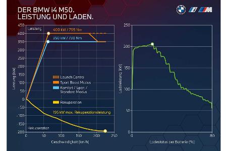 BMW M wird elektrisch (aber nur ein wenig)