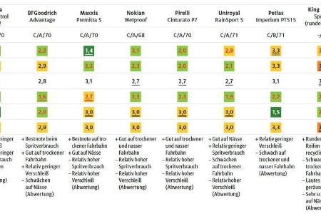 02/2021_ADAC Sommerreifen-Test 2021 Kompakt 1