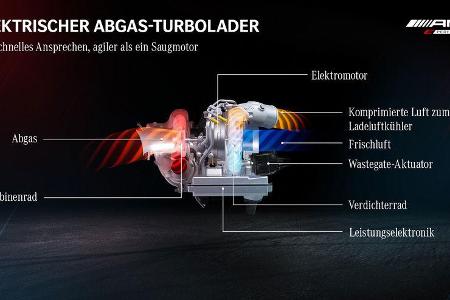 Mercedes AMG ePerformance e-ATL Fahrbericht