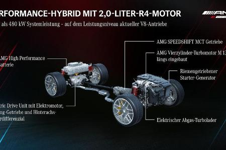 Mercedes AMG E Performance Hybrid mit elektrischem Abgas-Turbolader