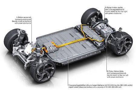 Audi e-tron S Sportback
