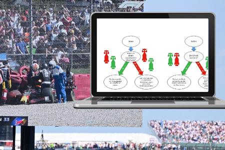 Das Diagramm, das Toto Wolff an Michael Masi geschickt hat, erscheint mysteriös