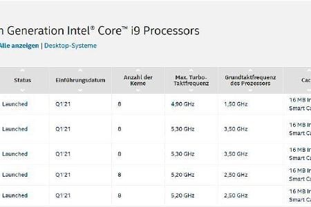 Intel und AMD liefern detaillierte Informationen und ausführliche technische Datenblätter zu jedem CPU-Modell.