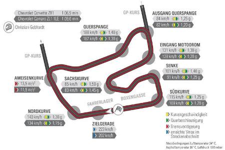 Chevrolet Corvette ZR1, Chevrolet Camaro ZL1 1LE, Rundenzeiten