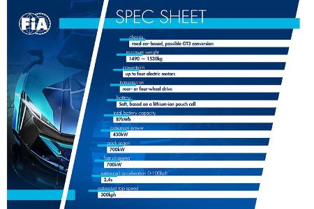 FIA Elektro GT-Serie - 2021