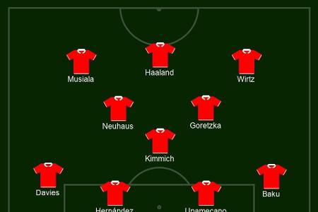 Die mögliche Formation des FC Bayern