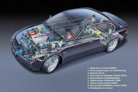 BMW 7er (E65, 2001-2008): Klassiker der Zukunft?