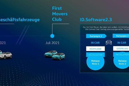 VW ID Software-Update 2.3