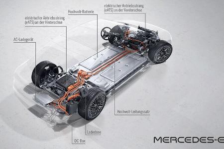 Mercedes EQS 2021 Mitfahrt