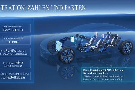 Mercedes EQS 2021 Mitfahrt