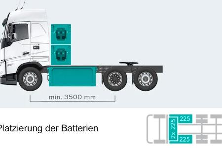 Futuricum FH SEMI 40E 900 kWh