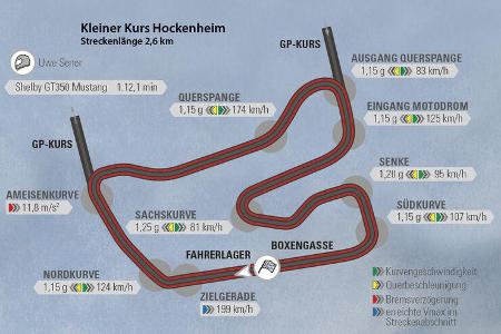 Shelby GT350 Mustang, Rundenzeit, Hockenheim