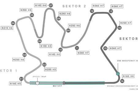 Layout - GP Katar - Losail International Circuit - Trackmap