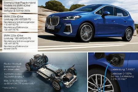 BMW 2er Active Tourer