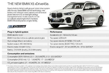 BMW X5 PHEV X5 45e