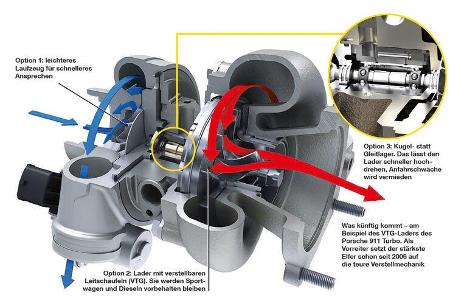 VTG-Lader, Porsche 911
