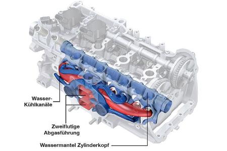 Abgaskrümmer, Zylinderkopf