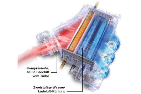 Registerkühlung, Ansaugtrakt
