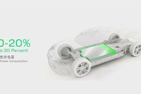 Akku-Wechsel-Station CAES /CATL