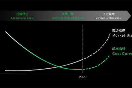 Akku-Wechsel-Station CAES /CATL