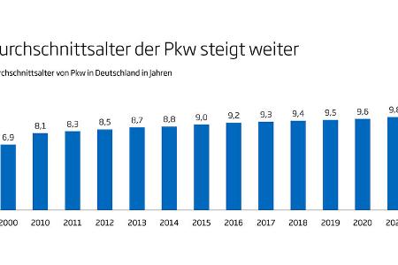 TÜV Report 2022