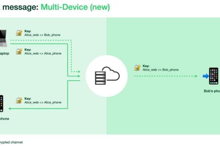 Die neue Sicherheitsarchitektur von Whatsapp