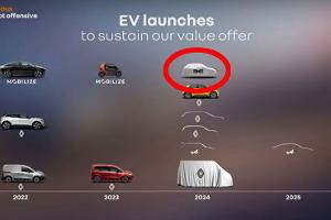 02/2022, Neue Elektroautos Renault-Gruppe bis 2025 Dacia Spring Nachfolger