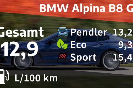 01/2022, Kosten und Realverbrauch BMW Alpina B8 Gran Coupé