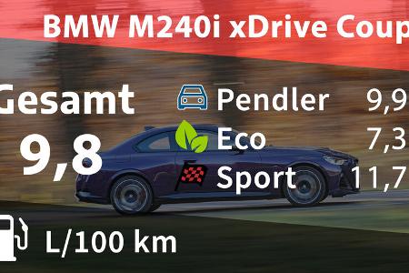 02_2022_BMW M240i xDrive Coupé Kosten und Realverbrauch