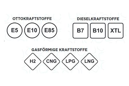 Kennzeichnung Kraftstoffsorten
