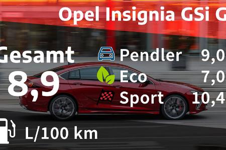 Kosten und Realverbrauch Opel Insignia GSi Grand Sport