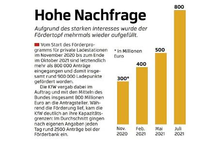03/2022_AMS_2022_06_24_Abzocke Wallbox-Förderung