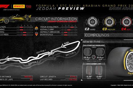 Pirelli-Grafik - GP Saudi-Arabien 2022