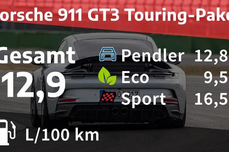 Porsche 911 GT3 Touring-Paket Kosten und Realverbrauch