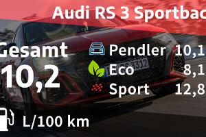 04/2022, Kosten und Realverbrauch Audi RS 3 Sportback
