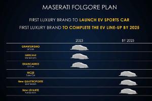 Elektro-Fahrplan Maserati