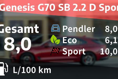 Genesis G70 SB 2.2 D Sport