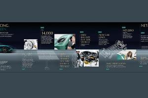 Aston Martin Elektrofahrplan