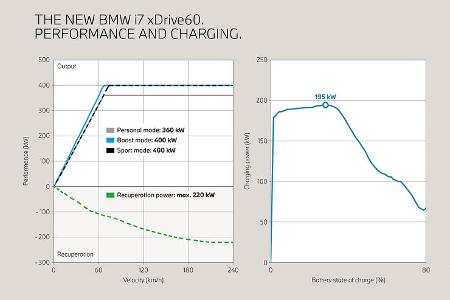04/2022, BMW i7 xDrive60