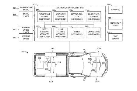 Ford Patent Allrad-Lenkung F-150