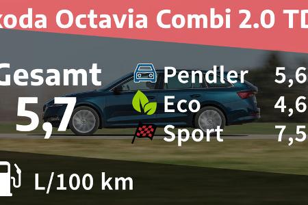 Skoda Octavia Combi 2.0 TDI Style