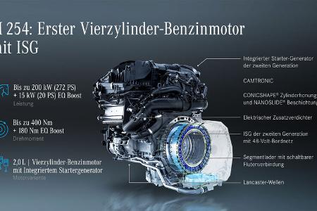 Mercedes M 254 und OM 654 M mit ISG