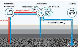 05/2022_Climeworks Orca CO2-Filteranlage