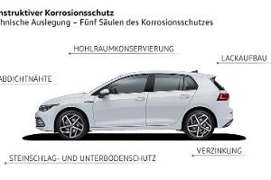 VW Korrosionsschutz