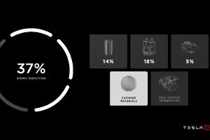 Tesla Battery Day 2020