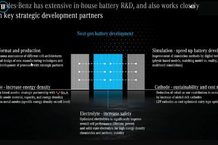 Mercedes Strategie Zukunft Elektro